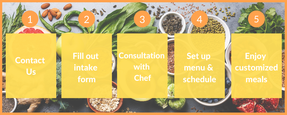 How To Hire Your Own Kitchen On Fire Chef How To Hire Your Own Kitchen On Fire Chef