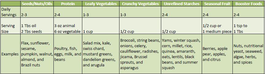 table